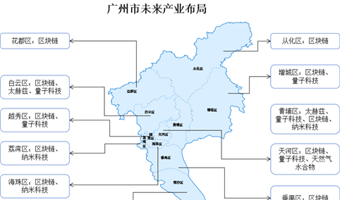 【产业图谱】2024年广州市未来产业全景图谱（附产业空间布局、产业发展现状、发展规划等）