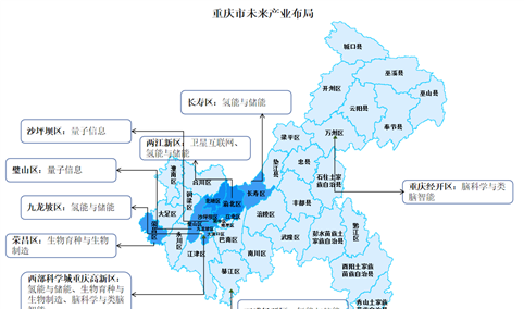【产业图谱】2024年重庆市未来产业全景图谱(附产业空间布局、产业发展现状、发展规划等)