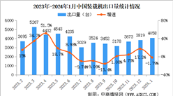 2024年1月中国装载机销量情况：国内市场销量同比增长54.1%（图）