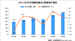 2023年中国散货船出口数据统计分析：出口量334艘