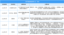 2024年中國衛星導航與位置服務行業最新政策匯總一覽（表）
