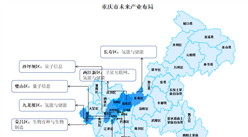 【產業圖譜】2024年重慶市未來產業全景圖譜(附產業空間布局、產業發展現狀、發展規劃等)