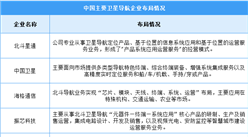 2024年中國衛星導航與服務產值及企業布局情況預測分析（圖）