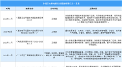 2024年中國空心杯電機行業最新政策匯總一覽（表）