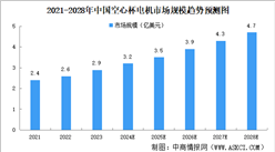 2024年中國空心杯電機行業現狀及發展前景預測分析（圖）