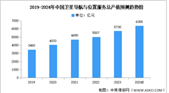 2024年中國衛星導航與服務產值及結構預測分析（圖）