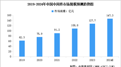 2024年中国中间件市场规模及行业发展前景预测分析（图）