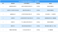 2023年中國創新藥市場數據統計分析：共40個創新藥獲批上市（圖）