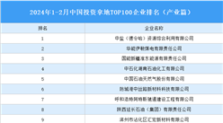 產業投資情報：2024年1-2月中國投資拿地TOP100企業排行榜（產業篇）