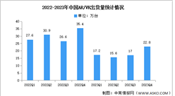 2023年中国AR/VR出货量及市场结构分析（图）