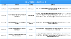 2024年中国电子测量仪器行业最新政策汇总一览（表）