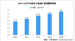 2024年中国电子玻璃产量及发展趋势预测分析（图）