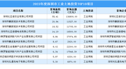招商觀察 | 2023年度深圳市這10個工業項目土地投資規模最大
