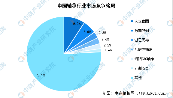 KU体育2024年中国轴承产量预测及行业竞争格局分析（图）(图2)