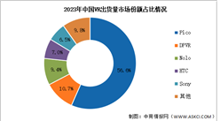 2024年VR設(shè)備出貨量及競(jìng)爭(zhēng)格局預(yù)測(cè)分析（圖）