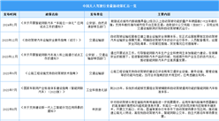 2024年中国无人驾驶行业最新政策汇总一览（表）
