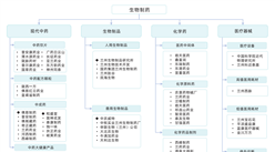 2024年甘肃省生物制药产业链及重点企业分析（图）