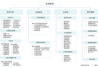 2024年甘肅省生物制藥產(chǎn)業(yè)鏈及重點(diǎn)企業(yè)分析（圖）