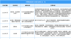 2024年中國智能家居行業最新政策匯總一覽（圖）