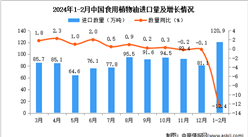 2024年1-2月中國食用植物油進口數據統計分析：累計進口量同比下降12.4%