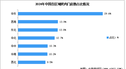 2024年中国烤肉品牌门店数量统计分析：华东地区门店数量最多（图）