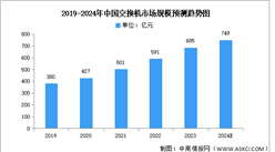 2024年中国交换机市场规模及成本结构预测分析（图）