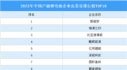 2023年中国户储锂电池企业出货量排行榜TOP10（附榜单）