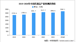 2024年中国乳制品产量及竞争格局预测分析（图）