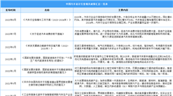 2024年中国汽车设计行业最新政策汇总一览（表）