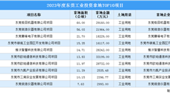 2023年度東莞工業土地投資規模最大的十個項目匯總（圖）