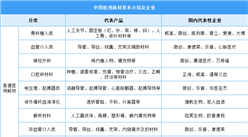 2024年中国医用耗材市场规模及重点企业分析（图）
