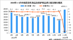 2024年1-2月中国美容化妆品及洗护用品进口数据统计分析：进口量达43810.1吨