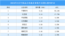 2024年2月中國動力電池企業裝車量排行榜TOP10（附榜單）