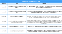 2024年中国有色金属矿采选行业最新政策汇总一览（表）