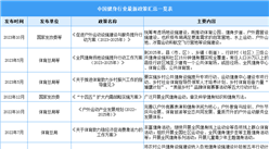 2024年中國健身行業最新政策匯總一覽（表）