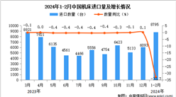 2024年1-2月中國機床進口數據統計分析：進口量同比下降32.7%