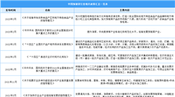2024年中國預制菜行業最新政策匯總一覽（表）