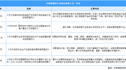 2024年中國預制菜行業最新政策匯總一覽（表）