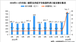 2024年1-2月中国二极管及类似半导体器件进口数据统计分析：进口量同比增长23.4%