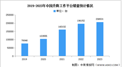 2023年中國機械銷售結構及主要產品銷售情況分析（圖）