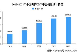 2023年中国机械销售结构及主要产品销售情况分析（图）