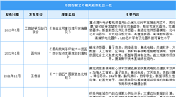 2024年中国存储芯片行业最新政策汇总一览（图）