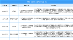 2024年中國移動支付行業(yè)最新政策匯總一覽（圖）