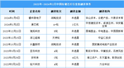2024年中国存储芯片市场规模及投融资情况预测分析（图）
