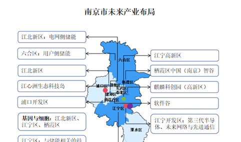 2024年南京市未来产业布局及发展重点预测分析（图）