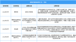 2024年中國創新藥最新政策匯總一覽（圖）