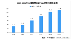 2024年中國老齡化趨勢及智慧養老市場規模預測分析（圖）