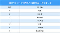2024年1-2月中国摩托车出口量前十企业排行榜（附榜单）