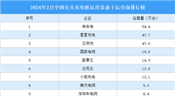 2024年2月中国公共充电桩运营量前十运营商排行榜（附榜单）