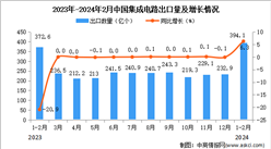 2024年1-2月中國集成電路出口數據統計分析：出口量小幅增長